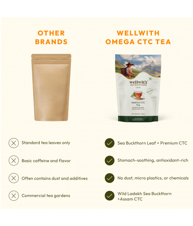 Wellwith Omega CTC Tea