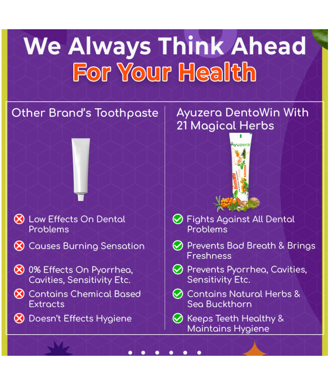 Ayuzera DentoWin Tooth Gel 100gm (With Tulsi and Sea Buckthorn Oil )