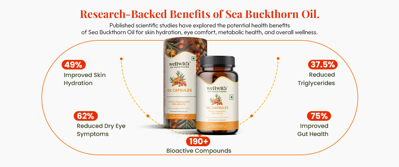 WellWith Omega 7 Sea Buckthorn Oil Capsules