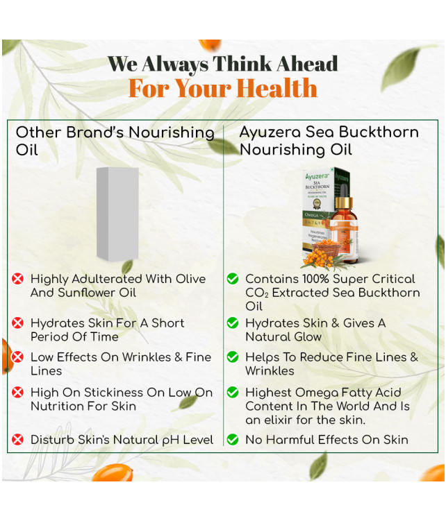 Wellwith Sea Buckthorn Nourishing Oil