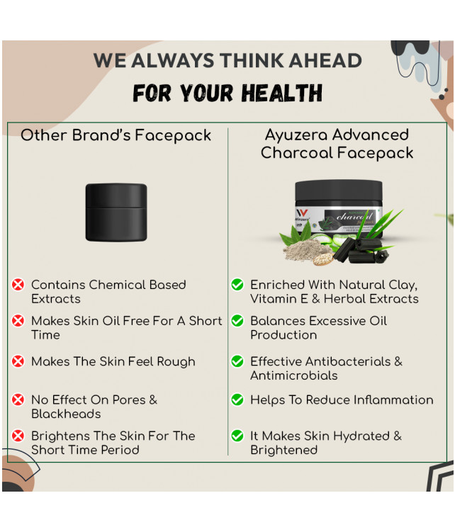 Ayuzera Charcoal Face Pack 50gm (With Aqua, And Glycerine)